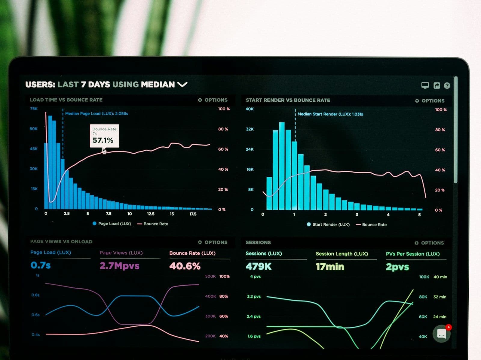 AI Business Operations Platform